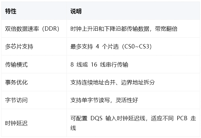 总线