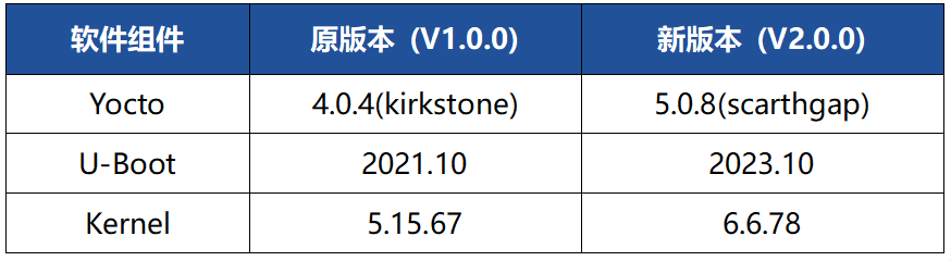 米尔电子