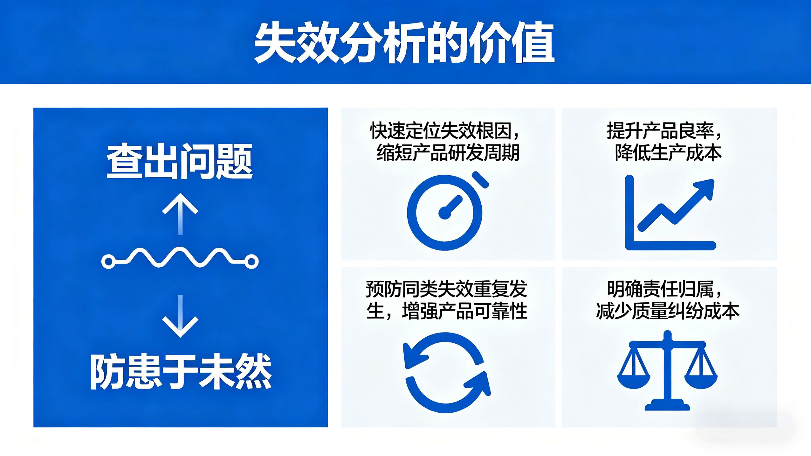 芯片<b class='flag-5'>失效</b><b class='flag-5'>分析</b>實(shí)戰(zhàn)指南：精準(zhǔn)定位<b class='flag-5'>失效</b>根源，護(hù)航國產(chǎn)芯片良率提升