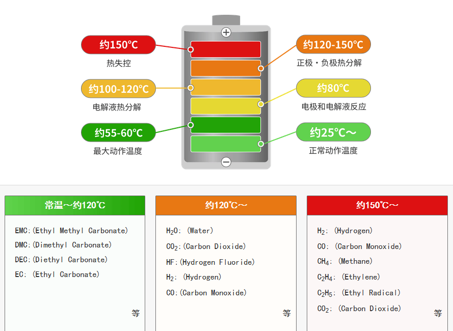 儲能產(chǎn)業(yè)鋰電熱失控氫氣泄漏監(jiān)測