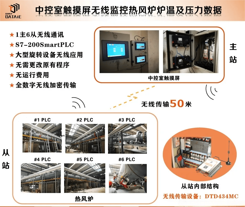 无线组网