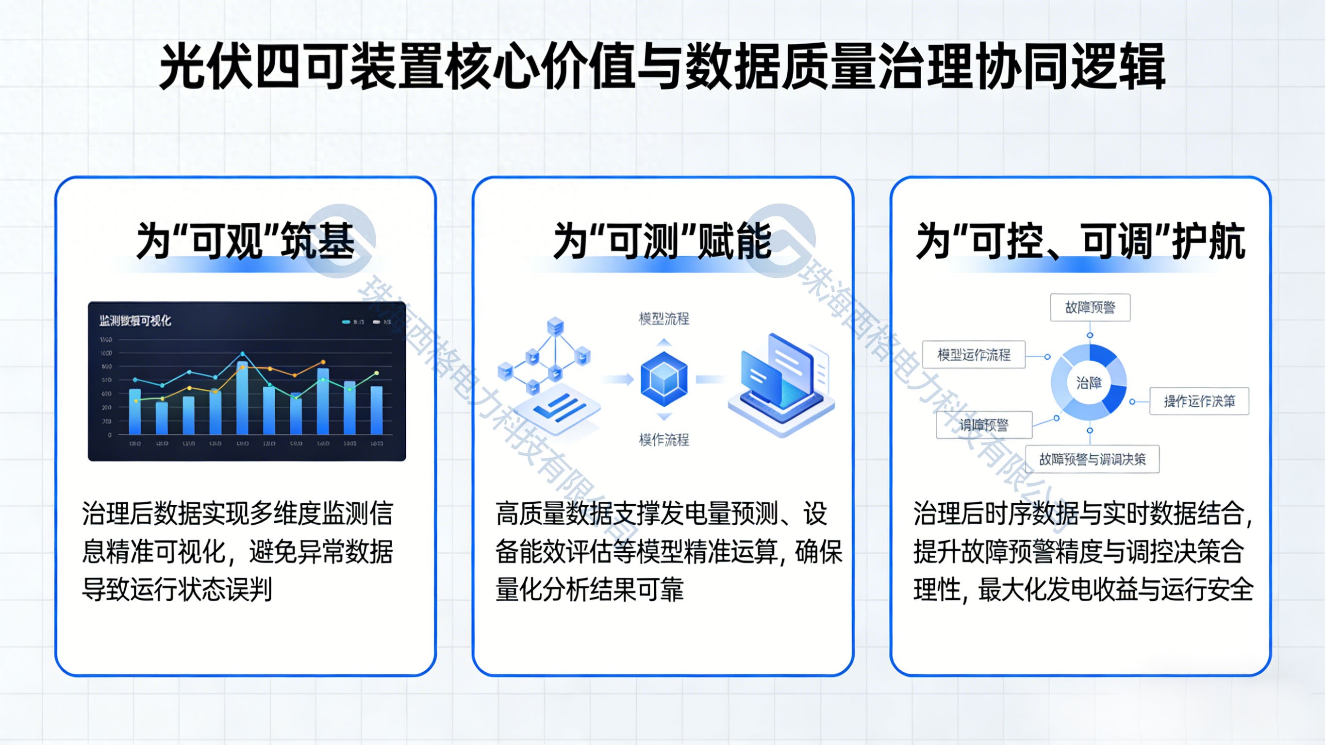 光伏四可裝置<b class='flag-5'>數(shù)據(jù)</b>質(zhì)量<b class='flag-5'>治理</b>：監(jiān)測(cè)<b class='flag-5'>數(shù)據(jù)</b>清洗、校驗(yàn)與修復(fù)全流程方法