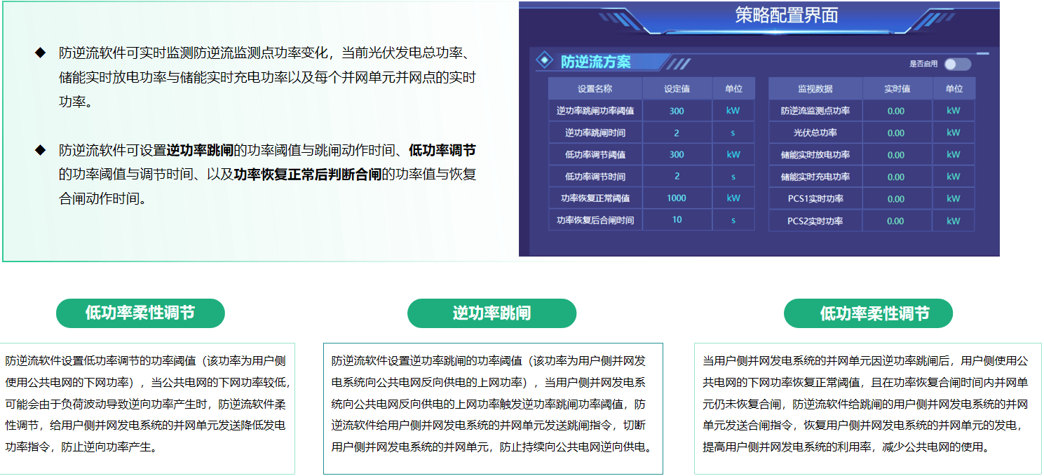 <b class='flag-5'>光</b><b class='flag-5'>伏</b><b class='flag-5'>發(fā)電</b>過剩倒流電網(wǎng)？這套<b class='flag-5'>防</b><b class='flag-5'>逆流</b>方案專治難題