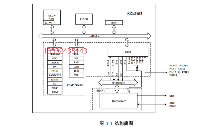 无线收发SOC - SI24R03应用领域与畜牧业耳标深度解析