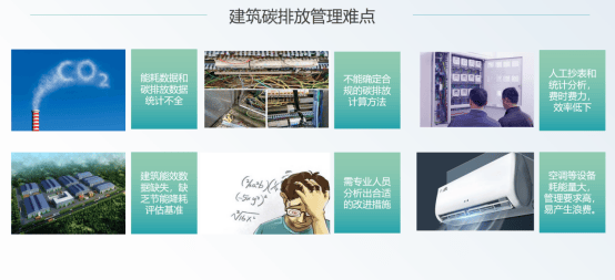 對標(biāo)碳核算新標(biāo)準(zhǔn) <b class='flag-5'>破解</b><b class='flag-5'>管理</b>難點 -建筑<b class='flag-5'>能耗</b>賦<b class='flag-5'>能</b>公共機(jī)構(gòu)<b class='flag-5'>智慧</b><b class='flag-5'>節(jié)能降</b>碳