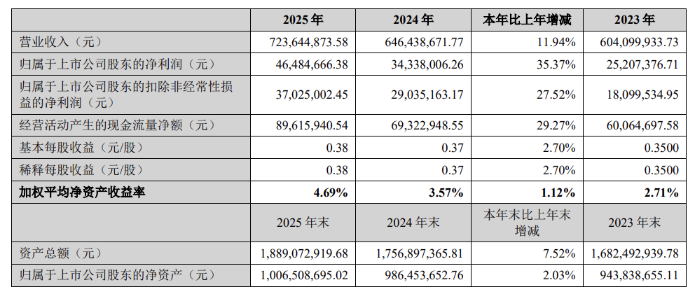 光纖傳感器營收7.7億元，武漢光纖傳感龍頭理工光科業(yè)績披露