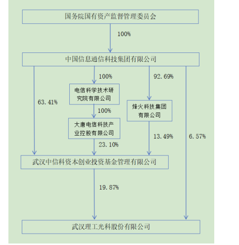 光纤传感器