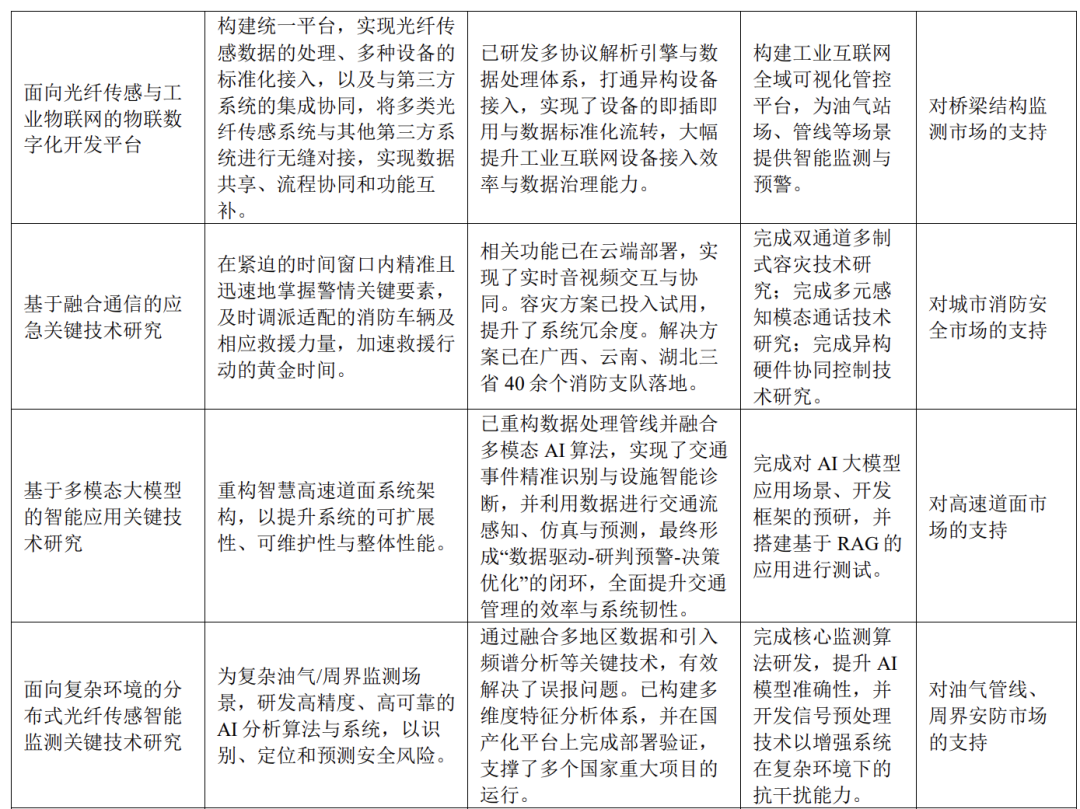 光纤传感器