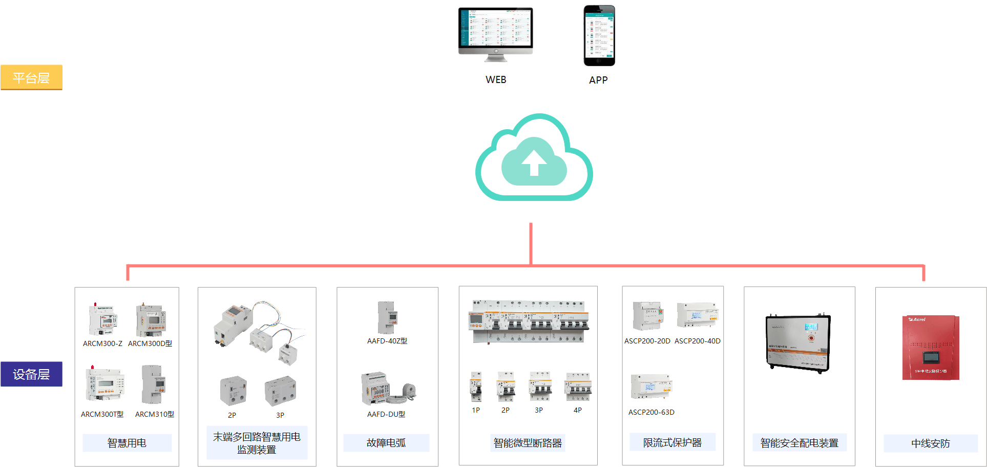 标准化管控 + 智慧监测，构建校园用电安全体系