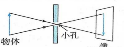 摄像头原理大揭秘：从银板摄影到CMOS，带你看懂报警器背后的“眼睛”