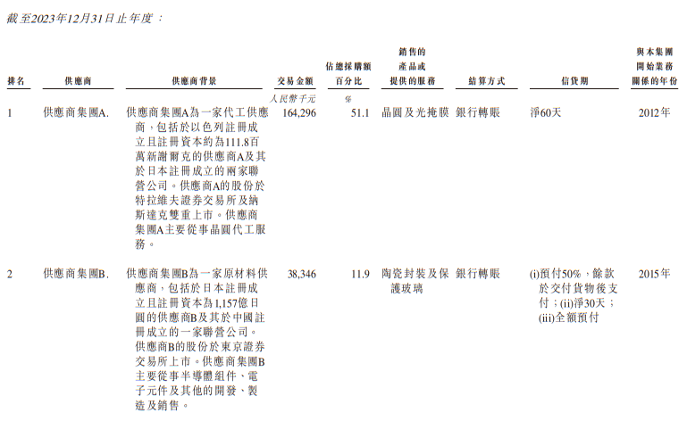 wKgZO2nhmNaAAjc8AAHWP8Sumjw674.png