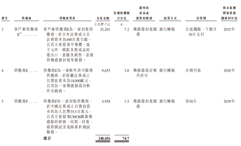 wKgZO2nhmNeABEOzAAG_Ic8QmDI481.png