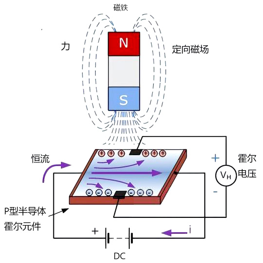直流電能表電流采樣技術(shù)大盤點：為何分流器優(yōu)勢顯著？