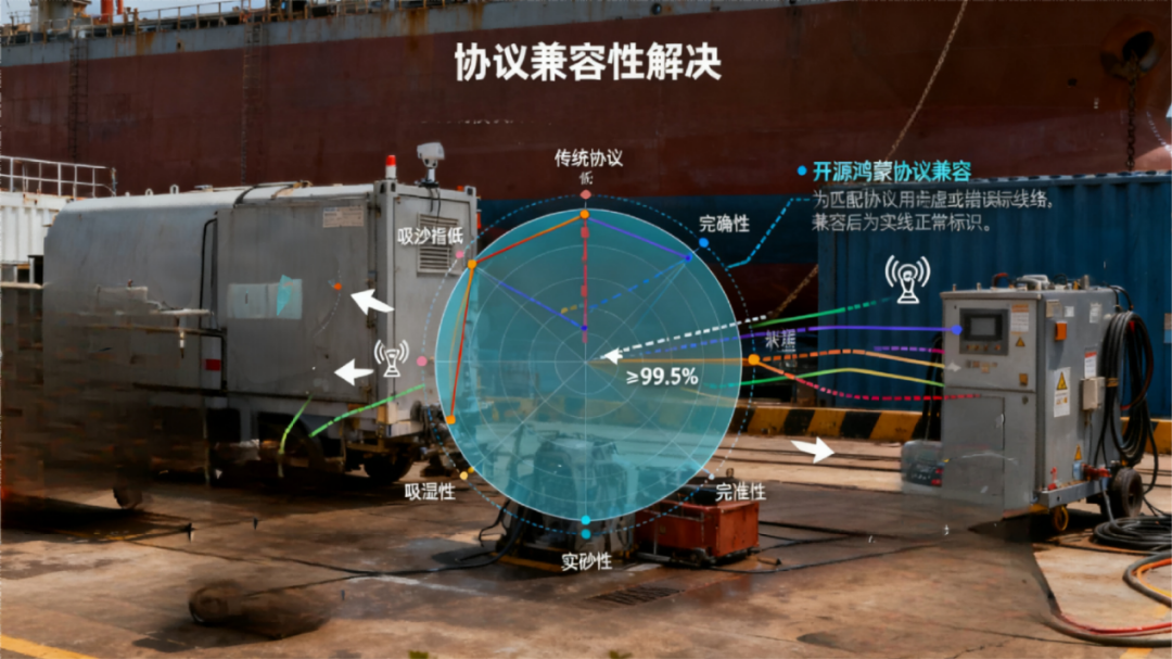 <b class='flag-5'>開源</b><b class='flag-5'>鴻蒙</b>鑄魂<b class='flag-5'>船舶</b>工業(yè)，<b class='flag-5'>在</b><b class='flag-5'>鴻</b><b class='flag-5'>控制器</b>破解運(yùn)維“黑箱”