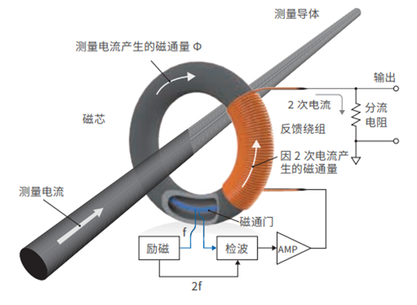 直流电能表