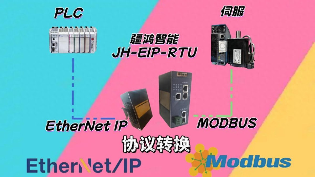从“失联”到“热聊”：<b class='flag-5'>EtherNet</b>/<b class='flag-5'>IP</b>转<b class='flag-5'>Modbus</b> <b class='flag-5'>RTU</b>，激活灌装<b class='flag-5'>线</b>“神经中枢”