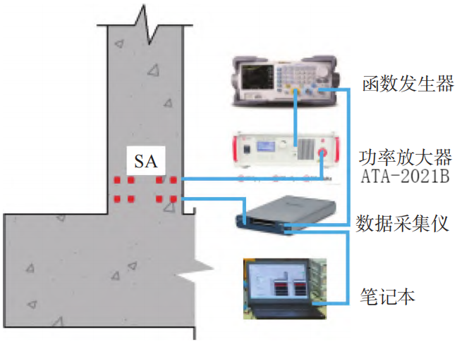 <b class='flag-5'>Aigtek</b><b class='flag-5'>高压</b><b class='flag-5'>放大器</b>基于<b class='flag-5'>压电</b>智能骨料的RC压弯柱裂面效应<b class='flag-5'>研究</b><b class='flag-5'>实验</b>