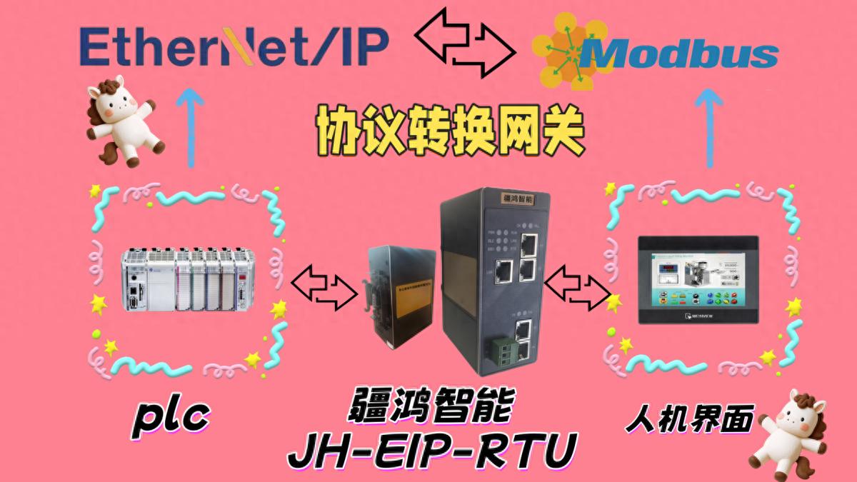 注塑机协议互通改造：Ethernet IP转Modbus RTU的实战应用