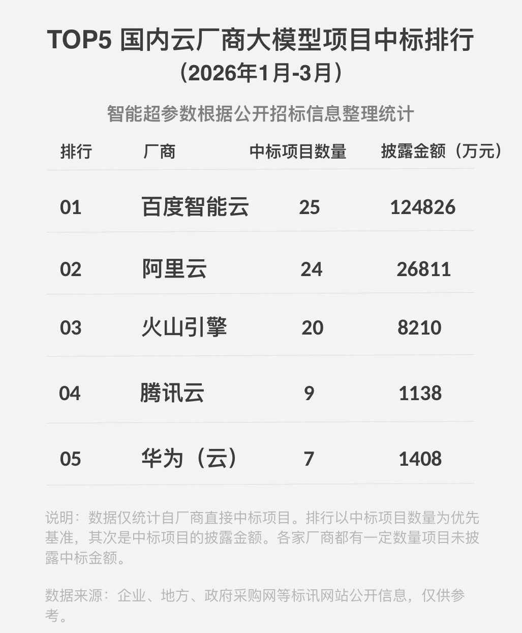 科技云报到：AI云，逻辑变了吗？