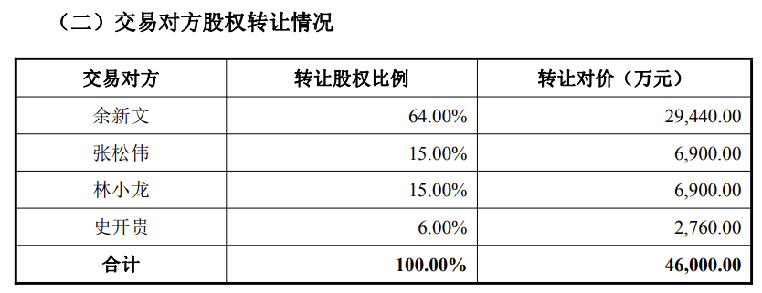 华盛昌4.6亿收购深圳市伽蓝特科技，深圳传感器龙头现金收购！股价连续4日涨停