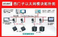 械手自動(dòng)化生產(chǎn)線項(xiàng)目中<b class='flag-5'>西門子</b><b class='flag-5'>200</b>smart <b class='flag-5'>PLC</b><b class='flag-5'>通過</b>PPI<b class='flag-5'>以太網(wǎng)</b><b class='flag-5'>模塊</b>與<b class='flag-5'>西門子</b><b class='flag-5'>觸摸屏</b>進(jìn)行<b class='flag-5'>通訊</b>案例