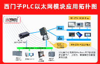 <b class='flag-5'>西門子</b><b class='flag-5'>S7-200PLC</b><b class='flag-5'>借助于</b>PPI<b class='flag-5'>以太網(wǎng)</b><b class='flag-5'>轉(zhuǎn)換</b><b class='flag-5'>模塊</b><b class='flag-5'>同時</b>與<b class='flag-5'>S7-1500PLC</b>和<b class='flag-5'>西門子</b>威綸通<b class='flag-5'>觸摸屏</b><b class='flag-5'>通訊</b>案例