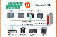 Ethernet/IP轉(zhuǎn)Profinet?西門子1500與匯川PLC聯(lián)動(dòng)技巧