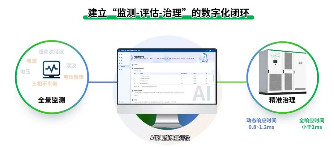 供电