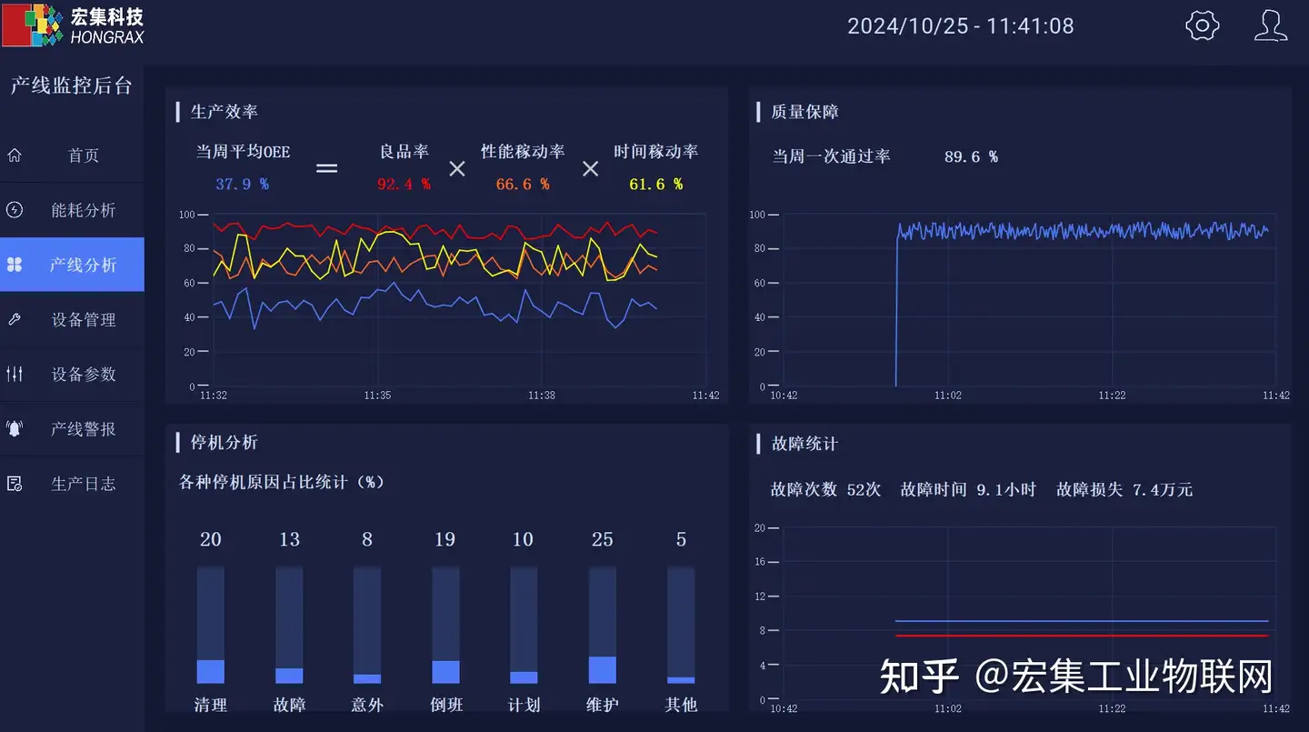 储能系统