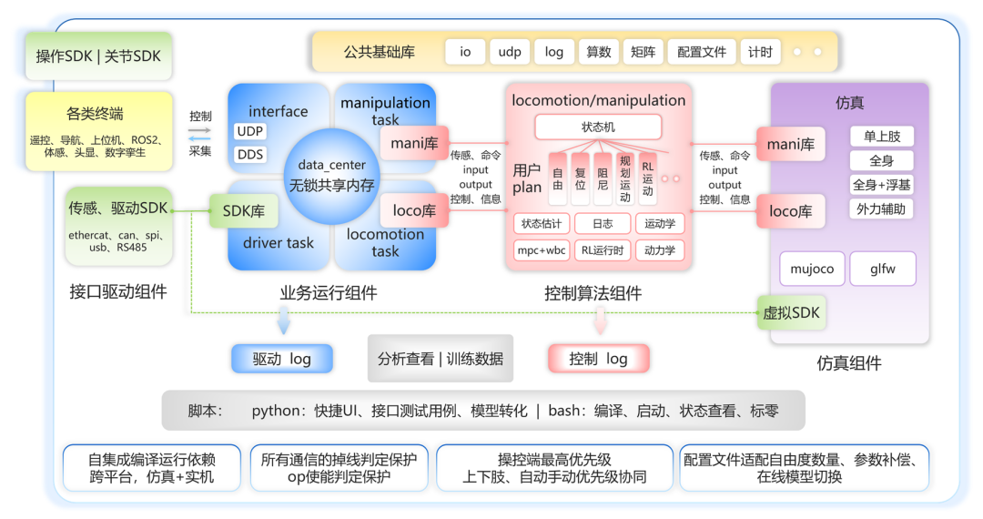RISC-V