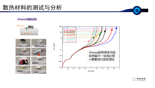 <b class='flag-5'>界面</b><b class='flag-5'>材料</b>BLT<b class='flag-5'>測試</b>與思考