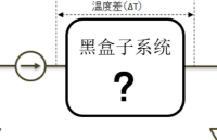 <b class='flag-5'>熱</b>分析（<b class='flag-5'>結(jié)構(gòu)函數(shù)</b>）的數(shù)學(xué)基礎(chǔ)（上篇）