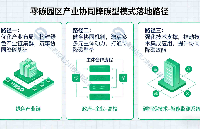 <b class='flag-5'>零</b><b class='flag-5'>碳</b>园区<b class='flag-5'>产业</b>协同降<b class='flag-5'>碳</b>型模式的落地路径有哪些？