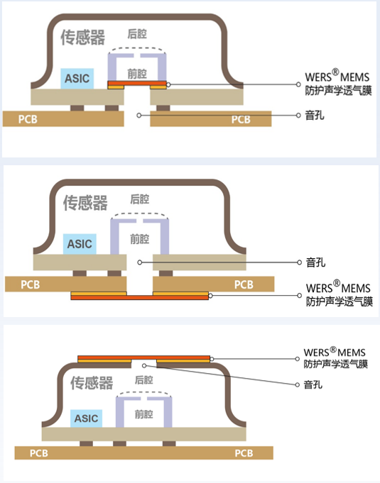 微机电系统