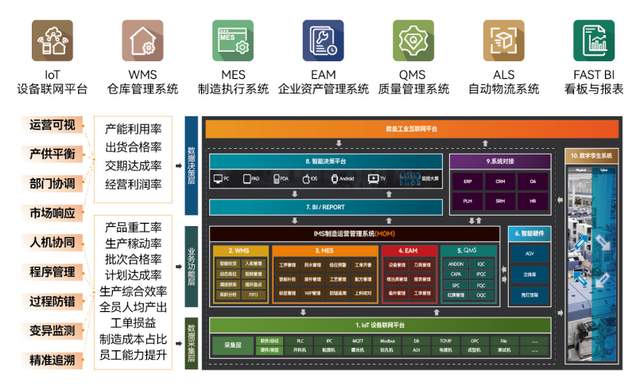 2026年<b class='flag-5'>PCB</b>行业MES选型全攻略：四大头部厂商深度对比，破解<b class='flag-5'>企业</b>数字化转型难题