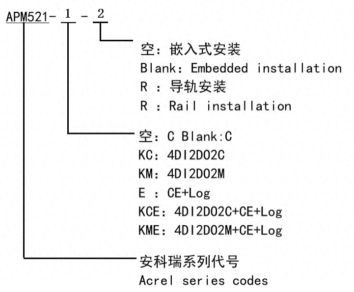 瞄準(zhǔn)北美，輻射全球：安科瑞APM521多功能電表，UL認(rèn)證+靈活安裝