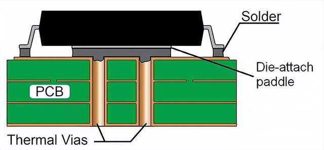 散熱孔<b class='flag-5'>錫</b><b class='flag-5'>膏</b>未洗干凈是<b class='flag-5'>什么原因</b>？