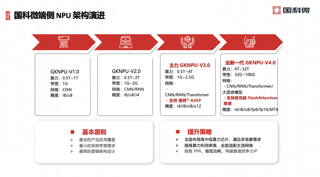 gpu