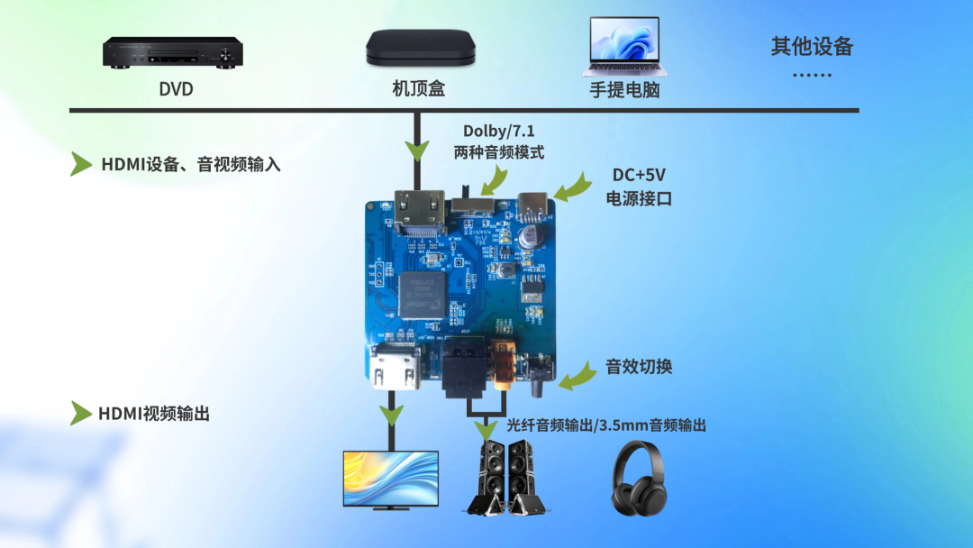 HDMI