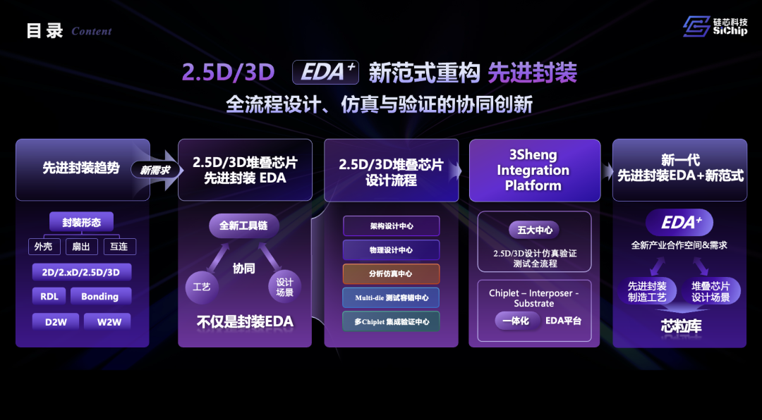 gpu