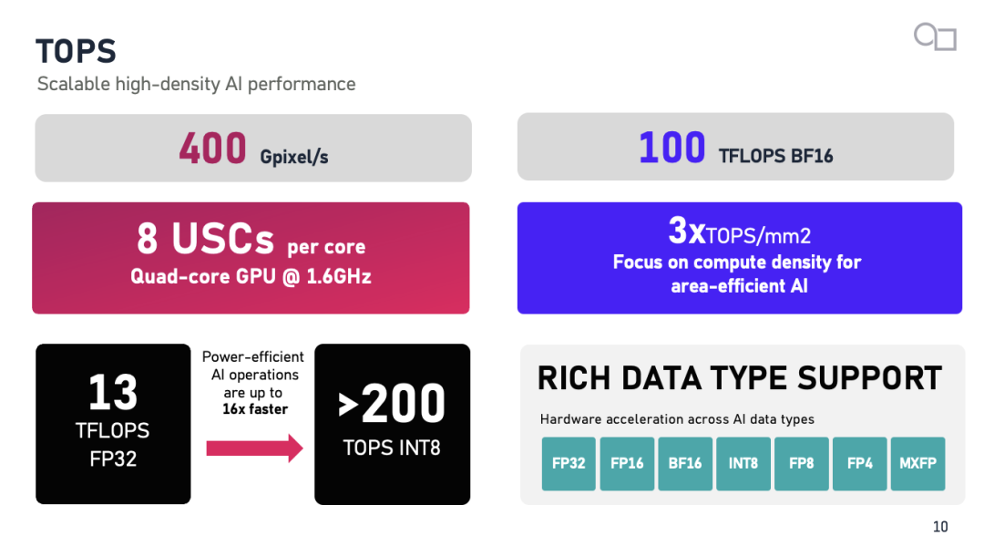 gpu
