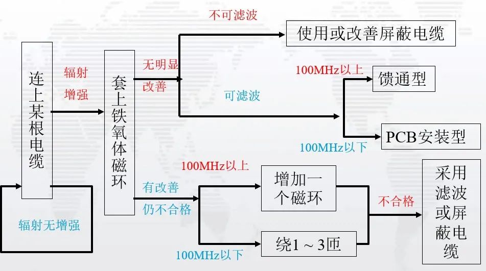emc
