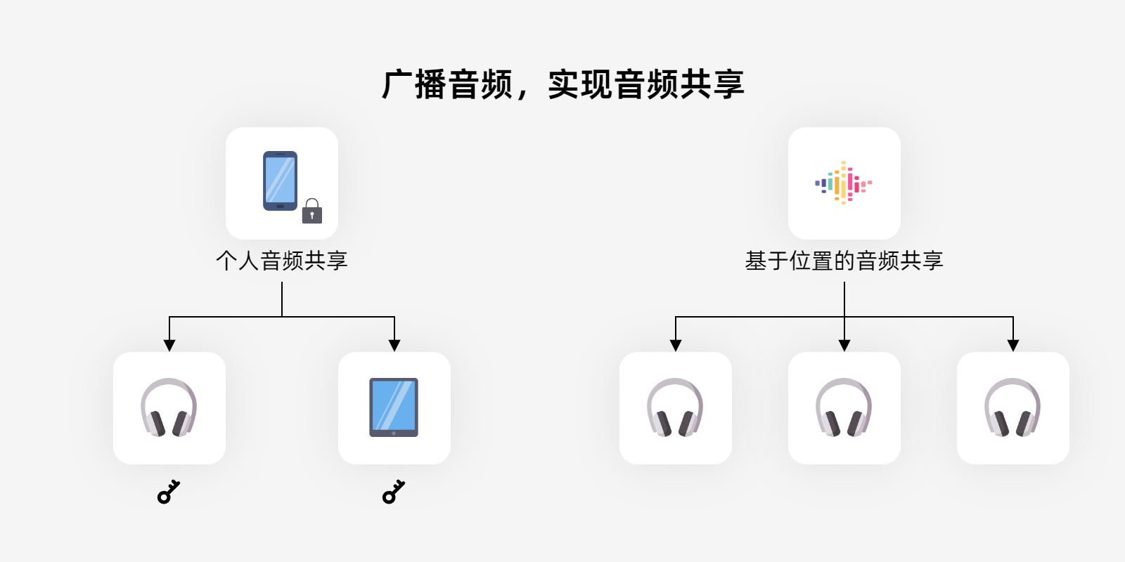 LE Audio 無線音頻技術(shù)解析：BIS/CIS 雙模式與落地模組