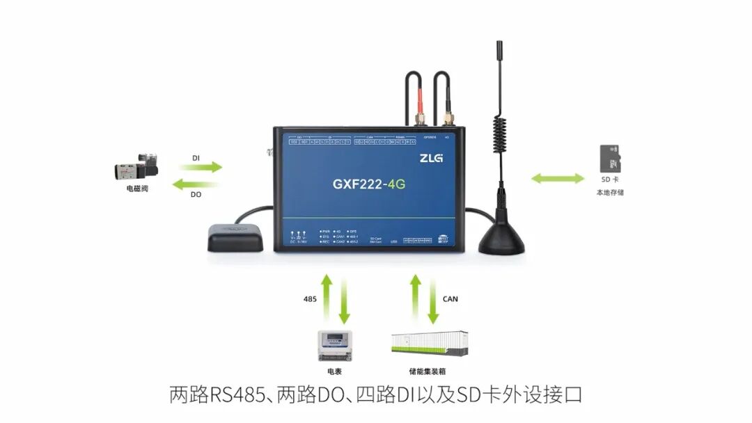 工业