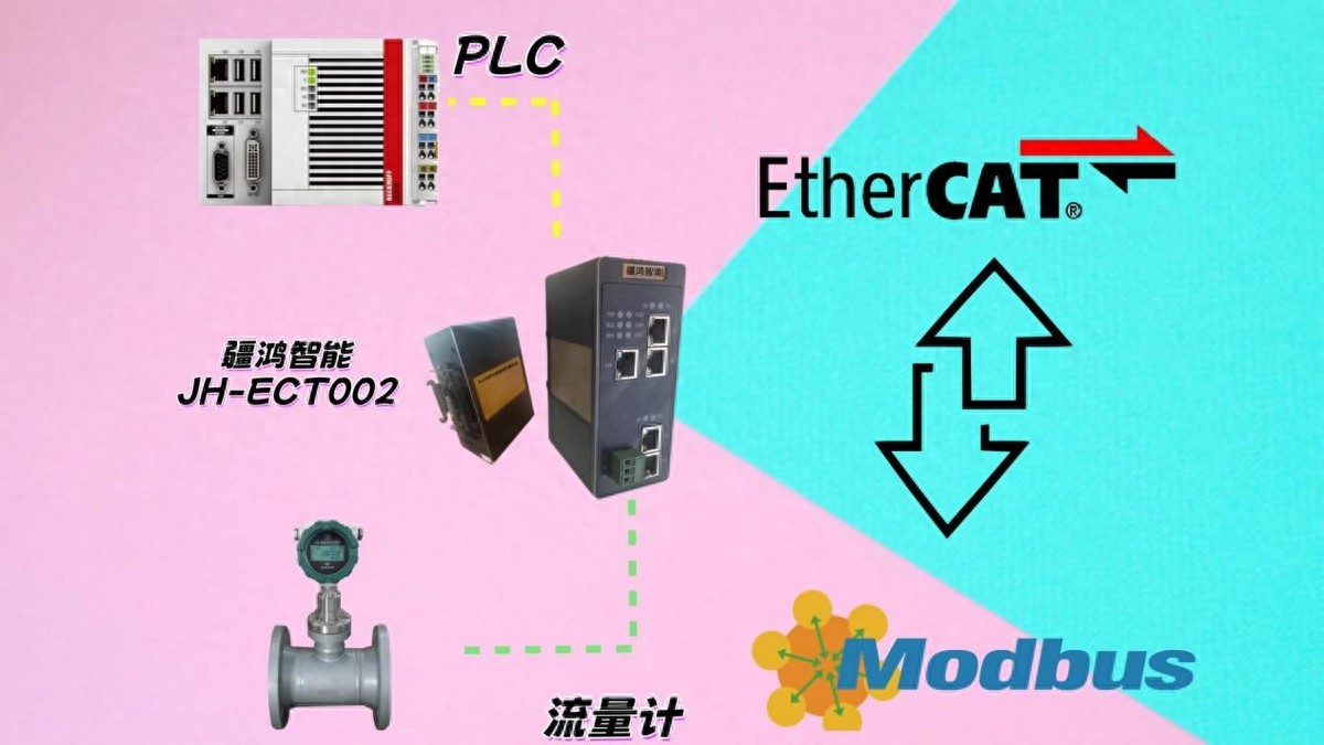 ETHERCAT轉(zhuǎn)MODBUS RTU<b class='flag-5'>網(wǎng)關(guān)在</b>冶煉廠流量監(jiān)測(cè)中的應(yīng)用