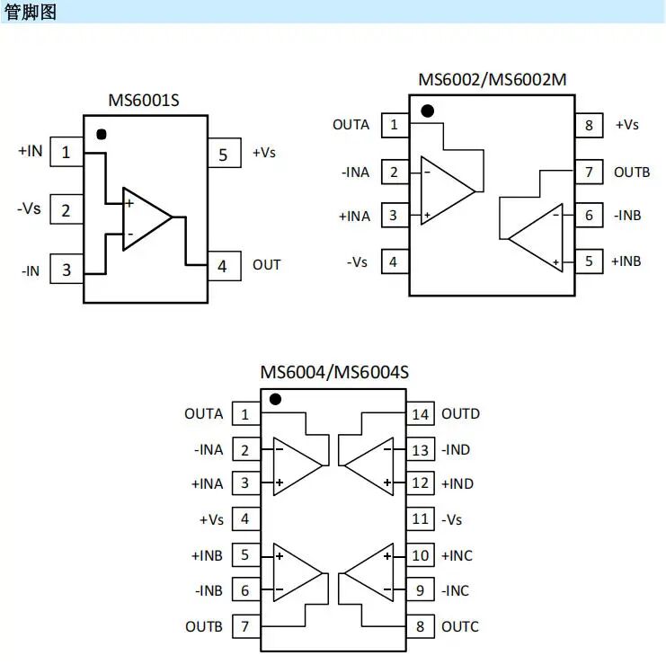 高速运放