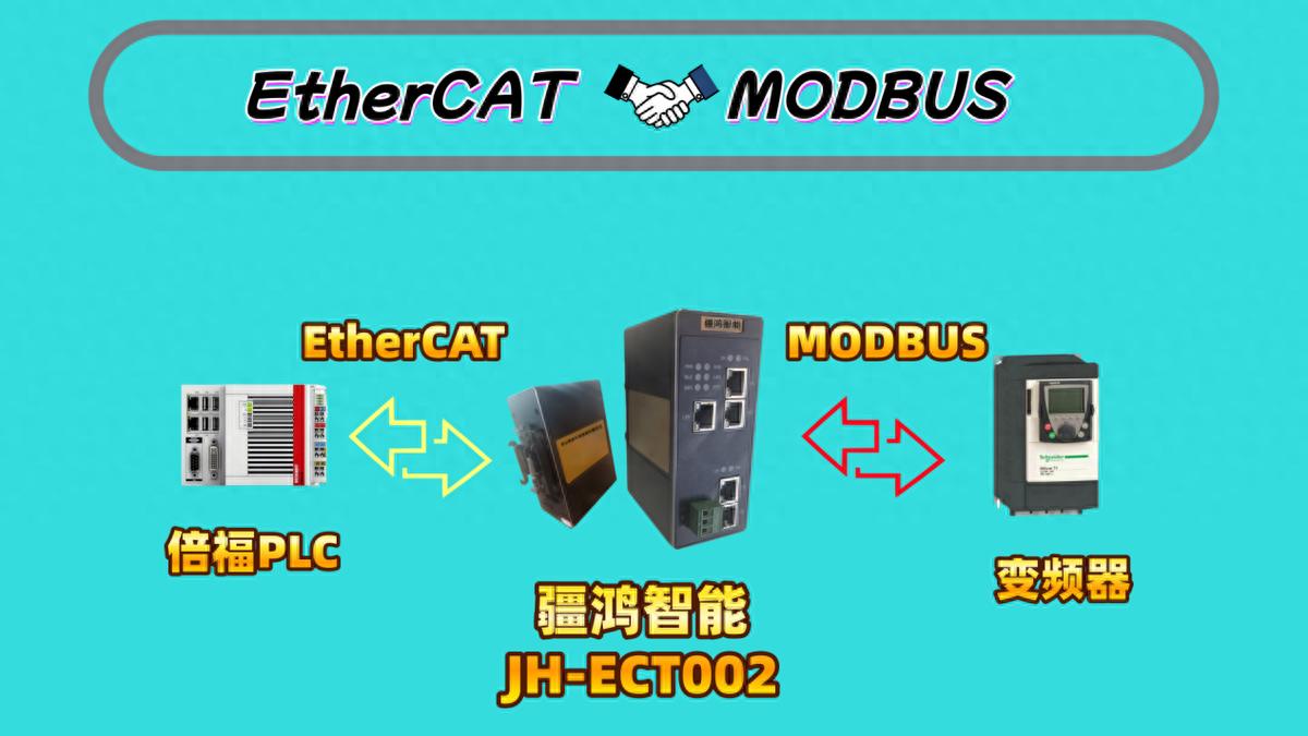 全兼容·真實時·穩(wěn)如磐石：<b class='flag-5'>EtherCAT</b><b class='flag-5'>轉</b><b class='flag-5'>Modbus</b><b class='flag-5'>網關</b><b class='flag-5'>賦</b><b class='flag-5'>能</b>醫(yī)藥高端制造