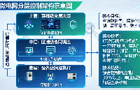 微电网分层控制：底层、中层、上层<b class='flag-5'>全</b><b class='flag-5'>链</b><b class='flag-5'>路</b>设计
