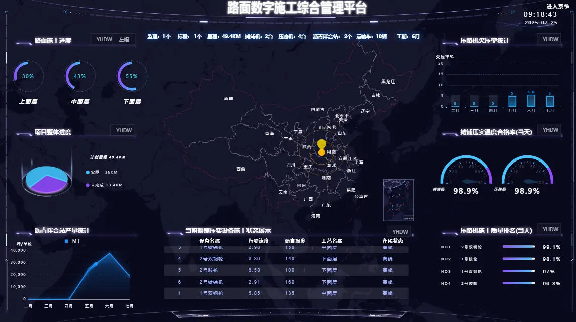 智慧<b class='flag-5'>工地</b><b class='flag-5'>管理</b>系統(tǒng)為公路工程<b class='flag-5'>工地</b><b class='flag-5'>提供</b>有效關鍵信息技術<b class='flag-5'>解決方案</b>