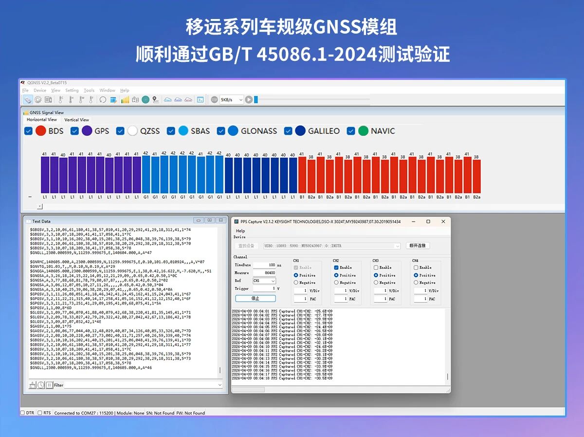 GNSS